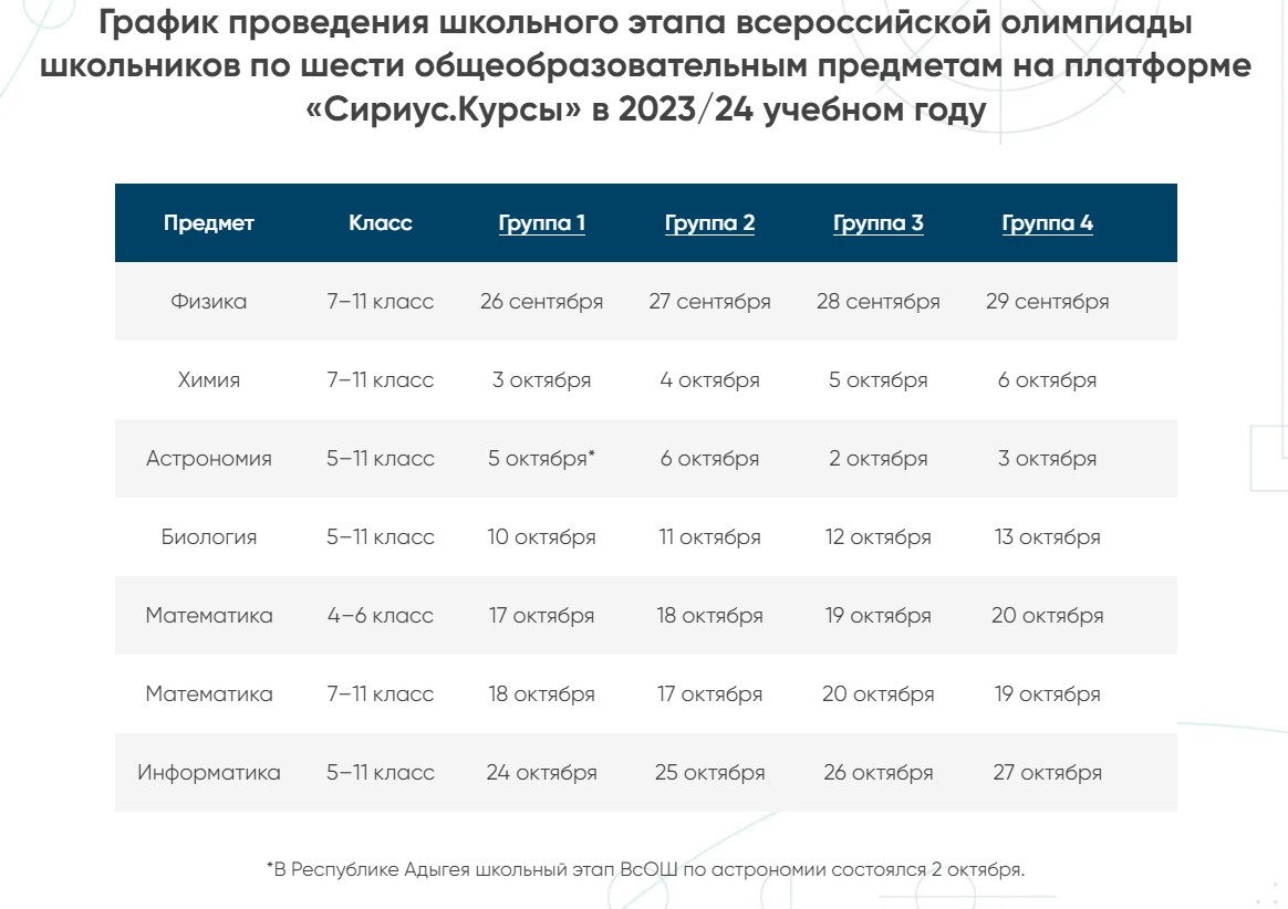 Всероссийская олимпиада школьников.